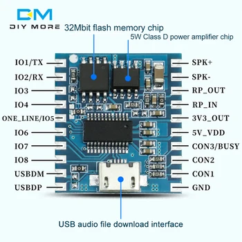 USB MP3 player Naknada Pojačalo 5 W Modul za Reprodukciju Zvuka glasovnog 4 Mb Flash TF-karta DY-SV19T Trigger input-output GPIO UART Contorl